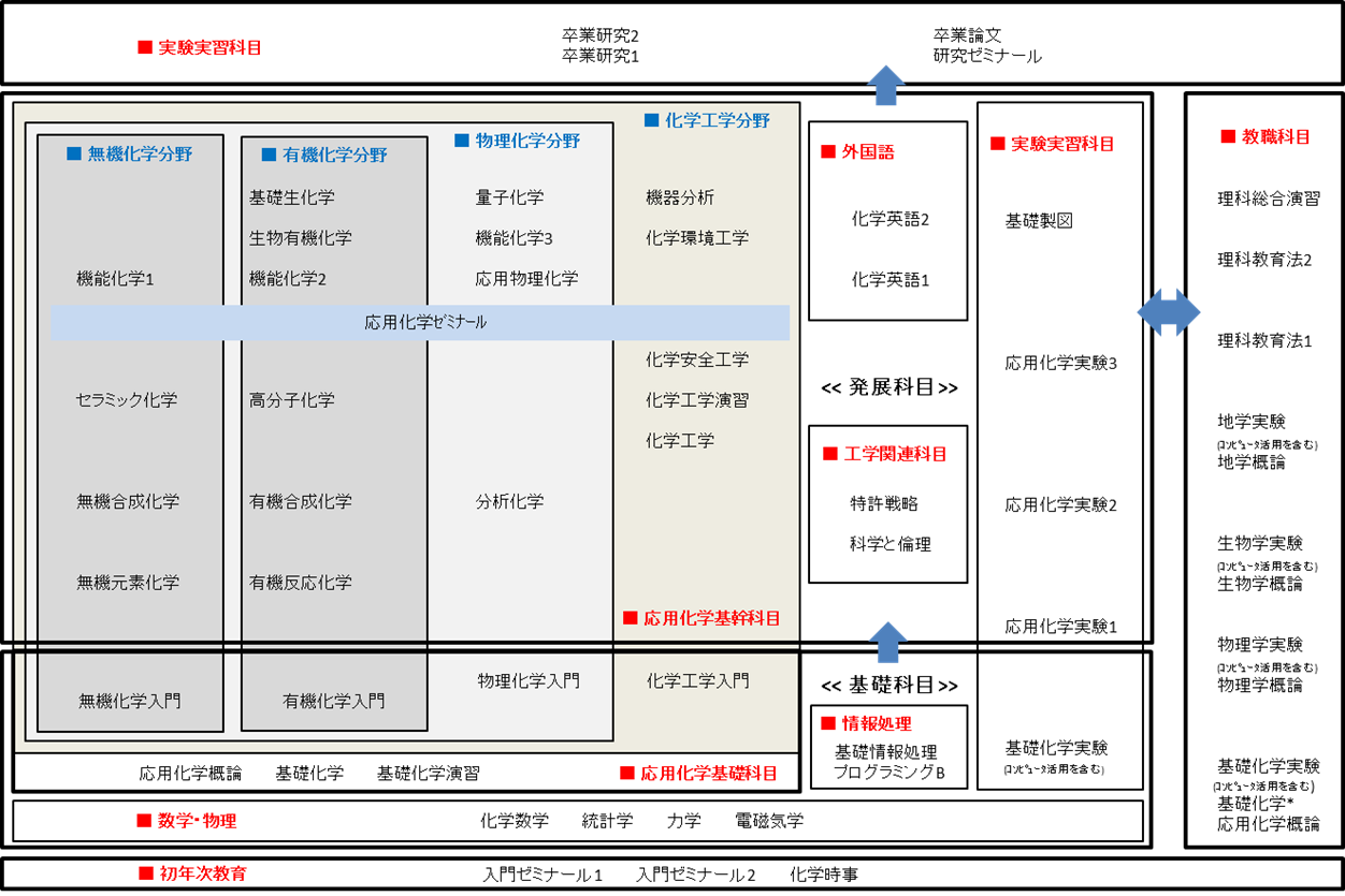 体験学習イメージ